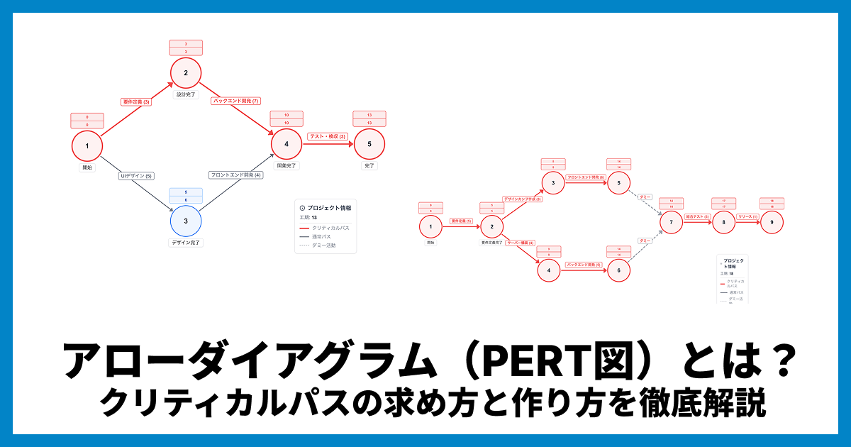 アローダイアグラム(PERT図)とは?クリティカルパスの求め方と作り方を徹底解説